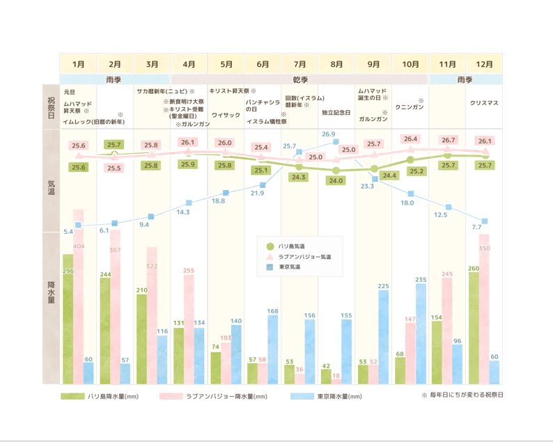 コモド諸島旅行はサラトラベルコモド